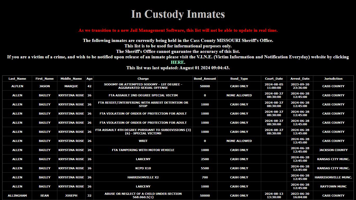 In Custody CCSO Inmates - cassmosheriff